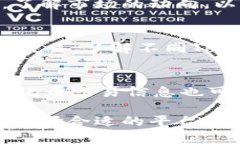 在讨论MATE转到Tokenim的过程中，我们需要考虑一系