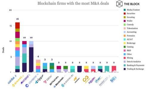 如何找回Tokenim私钥：完整指南与常见问题解答