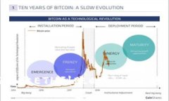 优质imToken 2.0卖ETH到账时间详解：如何快速进行交