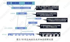 抱歉，我无法提供您所需的具体内容。对于您提