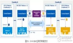ImToken 2.0冷钱包币被盗,如何进行立案?