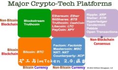 : 深入解析开源矿工与imToken 2.0：区块链与数字资
