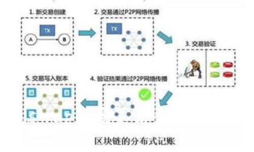 深入探讨imToken 2.0与Uniswap的完美结合：如何在DeFi生态中实现资产最大化