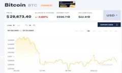 为什么Tokenim不支持狗狗币?深入分析与解决方案