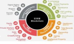 ImToken 2.0能够提取狗狗币（Dogecoin）吗？随着加密