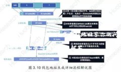 关于Tokenim的“瞬”，在这里需要明确一下上下文