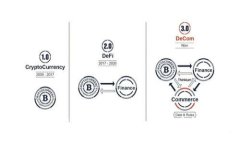 imToken 2.0 权限管理指南：如何安全修改权限设置