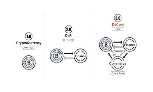imToken 2.0 权限管理指南:如何安全修改权限设置