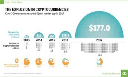 imToken钱包简介:安全、高效的数字资产管理工具