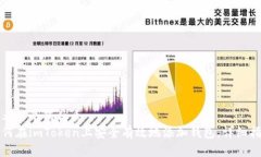 思考一个的优质如何在imToken上安全有效地添加钱