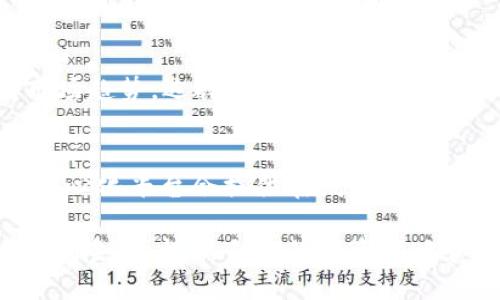 biao-tiTokenim交易指南：如何在去中心化市场上安全交易/biao-ti

Tokenim, 交易, 去中心化, 加密货币/guanjianci

随着区块链和加密货币技术的快速发展，越来越多的投资者开始关注Tokenim等数字资产的交易。Tokenim是一种去中心化金融（DeFi）平台，旨在为用户提供安全、高效的交易体验。本文将详细介绍Tokenim如何交易，包括其基本概念、使用步骤、优势与风险，还将解答与Tokenim交易相关的常见问题。

Tokenim的基本概念
Tokenim是基于区块链技术构建的去中心化平台，用户可以在其上进行各种数字资产的交易。与传统的中心化交易所不同，Tokenim采用了去中心化的方式，意味着用户的资产不需要存放在交易所中，而是由用户自己掌握。此外，Tokenim的交易过程相对透明，所有交易记录都会在区块链上公开，增加了用户的信任度。

如何在Tokenim上进行交易
在Tokenim上进行交易的步骤相对简单，用户只需按照以下流程操作即可：
ol
    listrong注册账户：/strong用户需要访问Tokenim的官方网站，并创建一个账户。通常，这个过程只需要提供邮箱地址和设定密码，部分平台可能还需要进行身份验证。/li
    listrong连接钱包：/strong用户需要拥有一个支持ERC-20或者相关数字资产标准的钱包，如MetaMask、Trust Wallet等。用户将钱包与Tokenim平台连接，通过钱包授权进行交易。/li
    listrong选择交易对：/strong进入市场后，用户可以查看当前的交易对。在Tokenim上，用户可以选择一些热门的加密货币进行交易，如比特币（BTC）、以太坊（ETH）等。/li
    listrong设置交易数量与价格：/strong在选择好交易对后，用户需要输入想要购买或出售的资产数量及价格。Tokenim一般提供市场单和限价单两种交易方式，用户可以根据自己的需求进行选择。/li
    listrong确认交易：/strong所有设置完成后，用户可以查看交易详情，确认无误后点击“确认”“提交交易”。/li
/ol

Tokenim交易的优势
出于安全考虑，许多投资者更倾向于选择去中心化交易平台。Tokenim也不例外，其优势主要体现在以下几个方面：
ol
    listrong安全性：/strong用户的资产不会存放在平台上，降低了黑客攻击和平台跑路的风险。同时，去中心化的特性使得Tokenim在技术上更难被攻击。/li
    listrong透明性：/strongTokenim交易记录均在区块链上进行存储，任何人都可以查询，这提高了交易的透明度和可信度。/li
    listrong低交易费用：/strong与传统交易所相比，Tokenim的交易费用相对较低，是用户节省成本的一个有效途径。/li
    listrong全球化交易：/strong由于Tokenim是去中心化平台，用户可以在全球范围内进行交易，而无需受限于地域限制。/li
/ol

Tokenim交易的风险
虽然Tokenim具有众多优势，但其交易风险也不能忽视。以下是一些主要风险：
ol
    listrong技术风险：/strong去中心化平台的代码开源，理论上虽然安全，但可能存在代码漏洞或安全缺陷，用户需提高警惕。/li
    listrong流动性风险：/strong某些较冷门的交易对可能存在流动性不足的问题，可能导致用户无法按预期平仓。/li
    listrong市场风险：/strong加密货币市场波动较大，用户面临价格剧烈变动的风险，可能导致投资损失。/li
    listrong监管风险：/strong各国对加密货币的监管政策不同，用户需关注政策变化，以免影响交易活动。/li
/ol

常见问题解答

1. Tokenim交易如何确保资金安全？
Tokenim利用区块链技术的去中心化特性来增强资金安全。用户的资产存放在自有的钱包中，这样就减少了资金在交易所被盗或丢失的风险。除此之外，Tokenim的系统会采用多重签名和高级加密技术来保障交易数据的完整性和安全性。同时，用户在进行交易时需保持警惕，不随意点击陌生链接或下载不明应用，防范钓鱼攻击。

2. 在Tokenim上交易的费用是多少？
Tokenim上的交易费用相对较低，通常包括两部分：网络手续费和平台手续费。网络手续费是指在区块链上完成交易所需支付的费用，这取决于当时网络的拥堵情况。平台手续费是Tokenim自行设定的，用于覆盖运营成本。具体费用因交易对和市场条件而异，用户可以在平台上找到具体的费用信息。

3. 如何选择Tokenim上的交易对？
选择合适的交易对是成功交易的关键。用户可以根据以下几点进行选择：首先，了解交易对的流动性，流动性高的交易对一般更易于交易；其次，关注市场趋势，选择那些有较好市场预期的交易对；最后，结合技术分析和基本面分析，评估交易对的风险与收益，做出更明智的决策。

4. 如果对Tokenim交易存在疑虑，我该如何求助？
对于Tokenim交易的疑虑，用户可以首先访问Tokenim的官方网站，查看常见问题或帮助文档。若还有疑问，可通过官方的客服渠道进行咨询。许多去中心化平台会提供在线客服或联系方式，用户在进行交易前可提前了解。此外，加入相关的社区或论坛，与其他用户交流，也能获取到更多的信息和经验。

综上所述，Tokenim作为一个去中心化的平台，给用户提供了更高的安全性和透明度。在选择是否使用Tokenim进行交易时，用户需综合考虑其优势与风险，并根据自己的投资策略和目标做出合理决策。