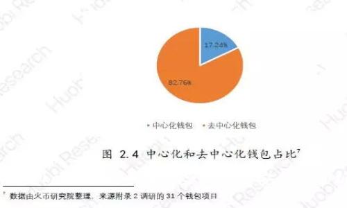 imToken 2.0：全面风险测评与安全性分析