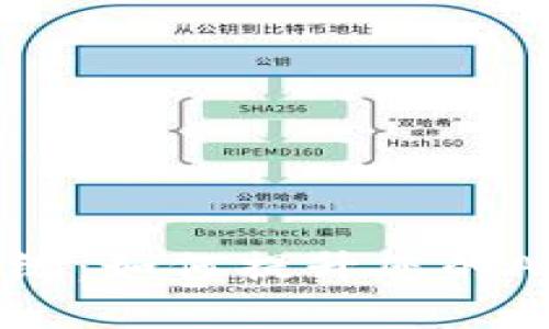 全面解读Tokenim安卓系统:如何提升您的Android设备性能与安全性