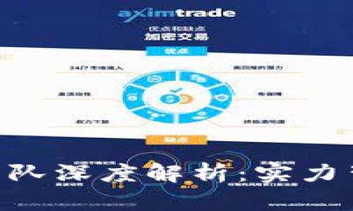 Tokenim研发团队深度解析：实力背景与产品愿景