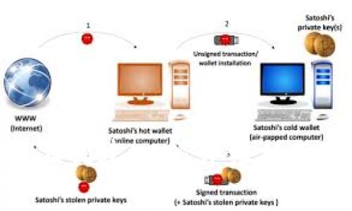 如何在Tokenim上创建EOS:详细指南与常见问题解答