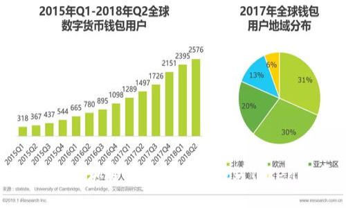 如何将火币网的加密货币成功转移到Tokenim平台指南