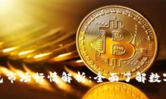 imToken 2.0钱包市场行情解析:全面了解数字资产管