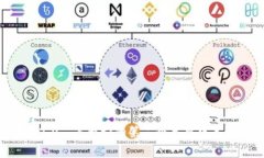 imToken 2.0 的英文翻译为 "imToken 2.0"。imToken 是一