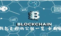 优质imToken 2.0钱包支持的公链一览:全面解析与实
