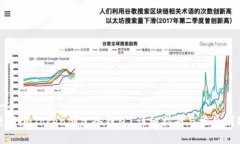 思考一个的优质如何使用imToken创建冷钱包?详细