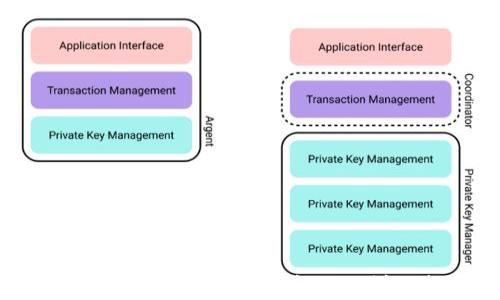 解决Tokenim币转不出问题的详细指南