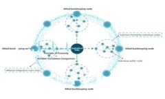 思考一个的如何在TokenIM中获取代币：详细指南