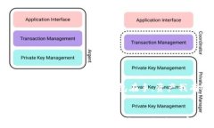 imToken 2.0 钱包在手,资产我有!imToken 2.0 钱包