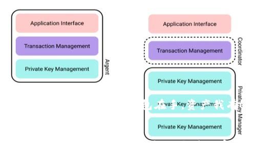 imToken 2.0 钱包在手,资产我有!
imToken 2.0 钱包使用评测与最佳实践