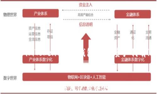 imToken 2.0 钱包在手,资产我有!
imToken 2.0 钱包使用评测与最佳实践