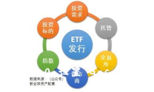 imToken 2.0 设置 Gas 的详细指南