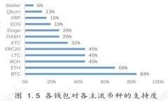 TokenIM升级后的重新导入指南:确保你的数字资产