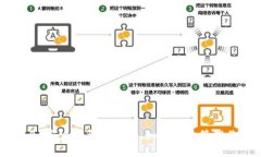 imToken 2.0 客户端全面解析:如何安全管理你的数