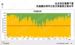 深入解析DEW资产与ImToken 2.0的融合与应用