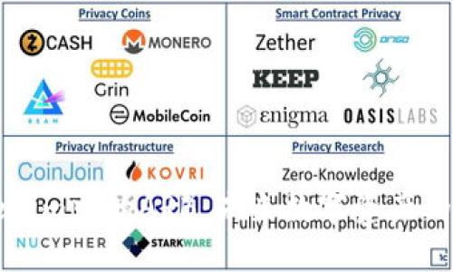 深入解析Tokenim中的ARB:未来数字资产的一次重大革新