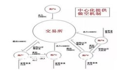 Tokenim搬砖收益探索：如何通过Tokenim平台实现投资