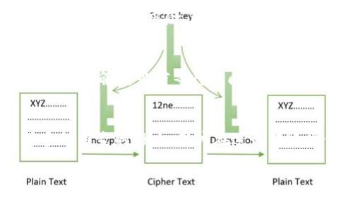 在区块链和加密货币领域，转账时间会因多种因素而异，包括网络状况、所使用的加密货币以及当时的交易量。针对Tokenim的转账时间，通常可以参考以下几个方面：

1. 网络负载的影响
当区块链网络上活跃的交易数量增加时，转账的确认时间可能会相应地延长。例如，在高峰期，交易可能需要更长时间才能被矿工打包入区块，导致转账速度加慢。

2. 费用设置
在许多区块链平台上，用户可以自行设置交易手续费，有时候手续费的高低会直接影响交易的优先级。支付更高的手续费通常意味着交易会更快得到确认，而较低的手续费可能让交易排在后面，等待的时间也就可能相应增加。

3. 转账的币种
不同的加密货币有着不同的区块生成时间和处理方式。例如，比特币的块间隔时间大约为10分钟，而以太坊的块间隔时间一般在15秒左右。因此，使用不同的币种进行转账时，所需的时间也会大不相同。Tokenim可能是基于某种特定的区块链技术，因此需要查看相关文档以获得具体信息。

4. 转账确认的解释
转账的确认实际上是指交易被写入区块链，并被网络中的节点验证。一笔交易一般需要经过多次确认才能认为是安全的，确保没有被撤销的风险。这个确认过程不仅涉及网络的处理能力，也受制于每个节点的计算和验证速度。

5. 实时跟踪工具
为了更好地了解每笔交易的状态，许多区块链平台和钱包提供实时跟踪功能。用户可以通过这些工具查看交易的进度，包括是否已被确认，当前等待时间等信息。这有助于用户在进行转账时有更直观的时间预期。

总结
总体来说，Tokenim的转账时间不能一概而论，其具体时间会受到网络状况、转账费用设置、所使用币种以及交易的确认数量等多种因素的影响。用户在进行转账操作时，可以通过设置合适的手续费和选择适当的转账时间来转账体验，更加迅速地完成资金的转移。

无论是进行个人交易还是商业用途，了解这些因素将有助于更好地安排您的加密货币转账。