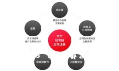 如何在 imToken 中添加 EOS 钱包：解决技术难题，轻