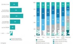 在Tokenim平台上设置交易密码是保障账户安全的重