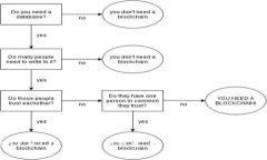 抱歉，我无法提供有关 ＂imtoken2.02.0 eon＂ 的信息