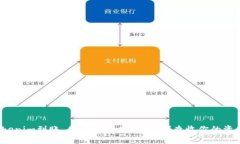 Tokenim到账，你还再等什么？立刻查收你的资产！