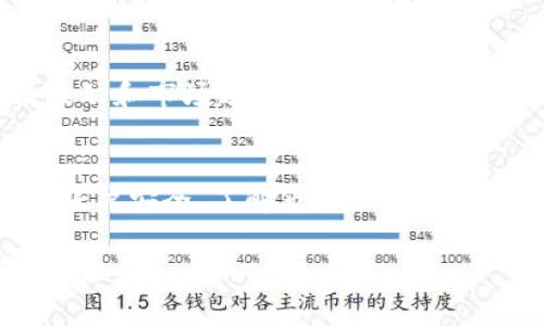 在这里，我无法提供具体的投资建议或指导，但我可以为你详细介绍如何在一个加密货币交易平台上进行交易的基本步骤。以下是一些常规步骤，通常适用于许多加密货币交易平台。

了解基础知识
在开始之前，了解一些基本概念是非常重要的。这包括加密货币的种类、钱包的功能、以及交易的流程。加密货币如比特币（Bitcoin）、以太坊（Ethereum）等是在区块链技术上运作的数字货币。钱包是用于存储你的加密货币的工具，包括软件钱包和硬件钱包两种类型。

选择一个合适的交易平台
在选择交易平台时，确保该平台安全可靠，并且支持你想要购买的加密货币。除了Tokenim，还有许多其他知名平台如Coinbase、Binance、Kraken等。阅读用户评价和平台的安全性报告，可以帮助你做出明智的选择。

注册账户
在选定的平台上，通常需要创建一个账户。注册时，你需要提供一些基本的个人信息，如电子邮件地址和密码。确保使用强密码，同时开启两步验证以提高账户安全性。

完成身份验证
许多交易平台要求用户完成身份验证，以防止欺诈和洗钱活动。你可能需要上传身份证明文件如护照或驾驶证，并进行面部识别，确保你的身份真实有效。这一过程可能需要几小时到几天不等。

充值资金
在账户验证完成后，你需要将资金充值到你的交易账户。大多数平台支持多种充值方式，包括银行转账、信用卡、支付平台等。选择你最方便的方式，然后按照平台的指引完成充值。在进行银行转账时要注意，通常需要一些处理时间。

购买加密货币
资金到账后，你可以开始购买加密货币了。在平台上找到你要购买的加密货币，输入你想要购买的数量或金额。支付完成后，交易平台会在你的账户中显示你购买的加密货币。

安全存储你的加密货币
尽管大部分平台会为你保留购买的加密货币，但为了更好的安全性，许多人建议将其转移到自己的钱包中。选择一个安全可靠的钱包，可以是软件钱包或者硬件钱包，尤其是对于长期投资者。

了解市场动态
购买加密货币后，保持关注市场动态是非常必要的。可以通过新闻、社交媒体或专门的分析网站来获取信息。了解价格波动和市场趋势，有助于你在未来进行更好的投资决策。

总结
无论是在Tokenim还是任何其他交易平台上，购买加密货币的过程都需要你认真对待每一个步骤。仔细选择平台，确保账户安全，了解市场状况，都是成功投资的重要因素。这不仅能帮助你规避风险，更能在正确的时机抓住机会。

希望这些信息对你在Tokenim或其他加密货币交易平台购买币有所帮助，祝你交易顺利！如果有其他问题，随时欢迎询问。