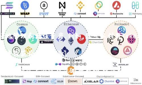    如何轻松为您的Tokenim账户充值：避开常见误区与难题  / 

 guanjianci  Tokenim, 余额, 充值  /guanjianci 

 了解Tokenim与余额充实的重要性 

在当今的数字经济环境中，越来越多的人开始关注虚拟货币和数字资产。Tokenim作为一个知名的数字钱包，提供了安全、便捷的资产管理服务。然而，很多用户在充值过程中常常遇到各种麻烦。提到余额充值，一些人可能会感到困惑，不知道从何下手，甚至因为无效的操作而浪费时间。本文将详细阐述如何为Tokenim账户充值，并提供清晰、实用的解决方案。

 第一步：确认账户的设置 

在进行任何充值操作之前，确保您已经成功注册并登录到Tokenim账户。请检查您账户的所有设定，尤其是安全设置，如两步验证、备用邮箱等。保持您账户的安全是首要任务，任何疏忽可能都会导致资产的丢失。

 第二步：选择合适的充值方式 

Tokenim支持多种充值方式，包括银行卡转账、第三方支付平台和虚拟货币转账。每种方法都有其优缺点。比如，银行转账相对安全，但到账时间可能较长；而利用第三方支付平台则能快速完成交易，但需要注意手续费。根据您的需求选择最合适的充值方式。

 第三步：获取充值地址 

如果您决定通过虚拟货币进行充值，您需要获取Tokenim提供的充值地址。登录您的Tokenim账户，导航到“我的资产”或者“充值”选项，找到相应的充值地址。请务必仔细核对地址的每一个字符，因为一旦发送错误地址，您的资金可能会永远丢失。

 第四步：进行充值操作 

在确认充值地址后，您可以通过选择的方式进行实际操作。如果是银行转账，请根据Tokenim提供的账户信息进行转账；如果是第三方支付，则需要在支付页面按提示完成操作；若是虚拟货币转账，请在您钱包中选择“发送”功能，输入充值地址和金额，完成转账。

 第五步：确认充值状态 

充值完成后，无论您使用的是哪种方式，都需要耐心等待确认。在大多数情况下，充值信息会在几分钟到几小时内更新到您的Tokenim账户。如果长时间没有看到余额更新，您可以尝试查看交易记录，以确认交易状态。如果仍然有问题，联系Tokenim客服是一个不错的选择。

 常见问题与解决方案 

在充值过程中，用户经常会遇到一些问题，例如充值地址错误、到账延迟、充值金额不符合要求等。以下是一些常见问题和对应的解决方法：

ul
    listrong充值地址错误/strong：务必在转账前再次检查地址。如果发送到错误的地址，您可能无法找回资金。/li
    listrong到账延迟/strong：不同的充值方式有不同的处理时间，尤其是银行转账和第三方支付可能需要一些时间。如果过了预计时间仍未到账，可以及时联系客服。/li
    listrong手续费问题/strong：了解您所选择的充值方式可能产生的手续费，并计算出最终到账金额，避免因为手续费影响您的预算。/li
/ul

 拓展Tokenim使用经验 

除了充值，了解Tokenim的其他功能也是提升使用体验的关键。Tokenim不仅仅是一个钱包，它还提供了交易、投资等多种功能。熟悉这些功能可以帮助您更好地管理和增值资产。例如，您可以利用Tokenim的交易平台进行资产的买卖，或是探索其他金融产品以多样化投资组合。

总结一下，充实您的Tokenim账户余额并不是一项复杂的任务。只要了解每一步的操作和风险，做好充分的准备，就能轻松实现。希望您在Tokenim的使用过程中收获愉快的体验！

最后，随着数字资产的不断发展，保持对行业动态的关注也是非常重要的。参与线上论坛、阅读相关资讯以及与更多用户交流经验，都是丰富自己知识的好途径。希望以上内容对您有所帮助，祝您顺利充值，安心使用Tokenim！