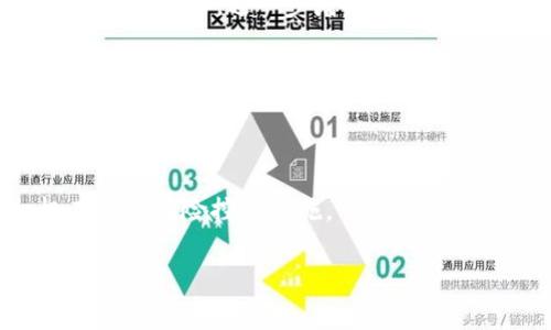   什么是Tokenim币？会退还吗？寻找答案的真相之旅！ / 
 guanjianci Tokenim币, 退还问题, 数字货币 /guanjianci 

引言：Tokenim币的迷雾

在如今的数字时代，随着区块链技术的迅猛发展和加密货币的流行，Tokenim币的出现吸引了不少投资者的关注。然而，与任何一种新兴资产一样，它也伴随着不少争议和疑问。比如，Tokenim币的回购和退还政策究竟怎样？在投资或交易的过程中，用户是否能够顺利退还Tokenim币？这些问题不仅关乎我们的投资安全，也影响着每一位持币者的情绪和决策。因此，揭开Tokenim币退还的真相，显得尤为重要。

Tokenim币是什么？

在深入探讨退还问题之前，首先我们要了解Tokenim币到底是什么。Tokenim币是一种基于区块链技术的数字资产，旨在促进去中心化金融（DeFi）生态的构建。Tokenim不仅可以用于货币交易，还可以用于支付、投资以及参与各类区块链项目。由于其去中心化的特性，Tokenim币为用户提供了更大的自由度和灵活性。

Tokenim币的运作机制

Tokenim币的运作机制可以简单理解为：通过区块链进行记录和交易，每一次交易都会被安全地记录在网络中，从而确保其不可篡改性。这一机制为Tokenim币的流通提供了保障。同时，Tokenim的价值通常受市场供需的影响，其价格波动可能为投资者带来收益，却也存在风险。

退还政策的复杂性

那么，Tokenim币是否能够退还呢？这个问题并不是简单的“是”或“否”就可以回答的。Tokenim币的退还政策，通常取决于多个因素，包括但不限于购买的渠道、交易平台的规定、国家的法律法规以及个人的持币状态。在一定情况下，Tokenim币可能会被允许退还，但在其他情况下，退还可能很困难或者甚至不可能。

一般来说，许多加密货币平台并不提供与传统金融系统相同的退还保障。这意味着，如果用户因为某种原因需要退还Tokenim币，这一过程可能会十分复杂，甚至是没有保障。这种不确定性，正是许多投资者需要重视的地方。

潜在的风险与保护措施

面对Tokenim币的风险，投资者应当提高警觉。在投资之前，用户需要充分了解相关的政策与条款，尤其是在交易平台上进行购买时，仔细阅读用户协议至关重要。许多平台可能会在用户协议中详细说明是否提供退还服务，以及相关费用。

除了了解具体的退还政策外，投资者也可以通过一些保护措施来降低风险。例如，选择信誉好的交易平台、谨慎评估投资额度、不随意跟风等。同时，定期监测市场动态，保持信息的敏感度，也不失为一种良好的风险管理战略。

用户的声音：真实案例分析

在探讨Tokenim币的退还问题时，不妨借助一些真实的用户案例来为这一问题增添更多的维度。许多持币者或投资者在交易Tokenim币时，曾经历过不同的结果，而这些结果往往能反映出当前市场的真实状态。

例如，有一位投资者在某平台上以较低的价格买入了Tokenim币。然而，随着市场的波动，价格上涨后，他想通过卖出获取利润。但当他准备进行交易时，发现平台规定不支持Tokenim币的直接退还，这让他感到十分沮丧。相反，另一些用户则在买入后，选择参与项目的治理，获得了更多的利益。这个对比揭示了Tokenim币投资过程中的各种可能和潜在风险。

寻找解决方案：向专业人士请教

面对如此复杂的退还政策，寻求专业人士的帮助无疑是一个明智的选择。一些金融顾问和区块链专家能够提供切实可行的建议，帮助投资者更好地理解Tokenim币及其市场动态。他们往往能够为用户提供个性化的投资建议，帮助他们更好地应对市场风险。

未来展望：Tokenim币的前景

尽管Tokenim币的退还因素考虑较为复杂，但其未来可期。随着区块链技术的不断发展，越来越多的平台和项目将会出现，Tokenim币的生态系统也会逐渐完善。未来，可能会有更多的企业和机构介入，进一步增强Tokenim币的实用性和稳定性。

同时，如果未来法规对数字货币的监管逐步明确，Tokenim币和其它，加密资产的退还政策或许会有更规范的框架。投资者也希望通过合法合规的方式，保障自己的资金安全和投资回报。

总结：理性投资是关键

在当前市场环境中，Tokenim币的退还问题是一个复杂而又备受关注的话题。关键在于在投资之前做好充分的研究，清晰理解自己的投资目标，认真研究每个交易平台的政策，并采取积极有效的风险控制措施。

最后，建议每位投资者在进行Tokenim币及其它数字资产投资时，保持开放的心态，更需谨慎决策，理性投资，方能在这个充满挑战与机遇的市场中立于不败之地。