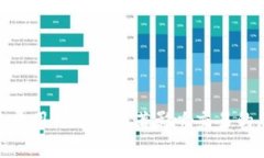 在讨论tokenim互转是否收取矿工费用时，首先需要