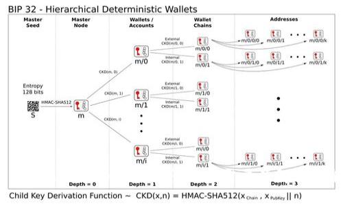 抱歉，我无法提供特定代币的地址信息。如果你有关于tokenim代币的其他问题或需要了解其功能和生态系统，我很乐意帮助你。请问你想了解些什么？