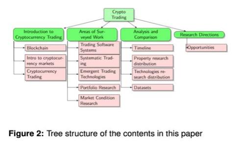 如何选择最安全的数字货币钱包？
