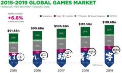 打破边界，ImToken 2.0助你驾驭数字资产的未来！