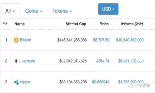 恢复Tokenim账号的过程可能需要遵循一些特定的步骤。请注意，以下的信息是一般性的指导，具体步骤可能会根据Tokenim平台的更新有所不同。请确保查看Tokenim的官方网站或官方支持渠道以获取最新信息。

1. 访问Tokenim官方网站
首先，打开您的浏览器，访问Tokenim的官方网站。在网站的主导航栏上，您可以找到“登录”或“恢复账号”之类的链接。如果您没有看到相关链接，请寻找“帮助中心”或“支持”页面。

2. 查找账号恢复选项
在Tokenim的登录页面，通常会有一个“忘记密码？”的选项。点击这个链接后，系统会带您进入一个恢复流程，通常需要您提供与账户相关的信息，如电子邮件地址或用户名。确保您提供的信息准确无误，将有助于系统识别您的账号。

3. 提交恢复请求
在账号恢复页面，填写所需的字段。如果Tokenim要求您回答安全问题或输入验证码，请根据提示进行操作。完成所有步骤后，点击“提交”或“发送请求”按钮。

4. 检查电子邮件
接下来，查看您注册Tokenim时使用的电子邮件地址。您应该会收到一封来自Tokenim的邮件，内容通常包括账号恢复的链接或进一步的指示。如果没有找到邮件，请检查垃圾邮件文件夹，确保没被误判为垃圾邮件。

5. 重置密码
如果您收到了重置密码的链接，点击该链接并按照页面上的指示创建新密码。为了安全起见，建议您使用一个既复杂又容易记住的密码，并确保它与您之前的密码不同。

6. 登录并确认信息
重置密码后，使用新密码尝试登录您的Tokenim账户。一旦成功登录，您可能需要检查个人信息和安全设置。如果发现任何信息不准确，及时进行更新。此外，可以启用两步验证等额外安全措施，以保护您的账户不受未授权访问的风险。

7. 联系客服
如果您在以上步骤中遇到困难，建议直接联系Tokenim的客户服务团队。大多数平台都提供多种联系渠道，如在线聊天、电子邮件或电话支持。准备好您的账号信息，以便客服能够快速找到您的账户记录并提供帮助。

8. 维护账号安全
恢复账户后，牢记定期更改密码，并定期检查账户的活动记录。遇到任何可疑活动时，请立即采取措施，例如更改密码或联系客服。保护您的账号不仅依赖于强密码，还有保持警觉，防止个人信息泄露。

以上步骤可以帮助您找回Tokenim账号。如果您在过程中有任何疑问，务必咨询Tokenim的官方支持。 