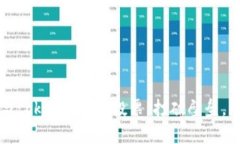 如何轻松参与tokenimEOS投票，打破壁垒，展现你的