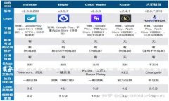 由于关于Plus Token的内容可能涉及到金融投资风险